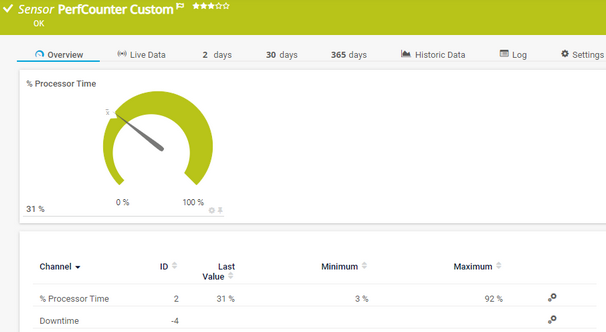 PerfCounter Custom Sensor